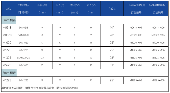 M型旋轉銼標準單齒 (1).png