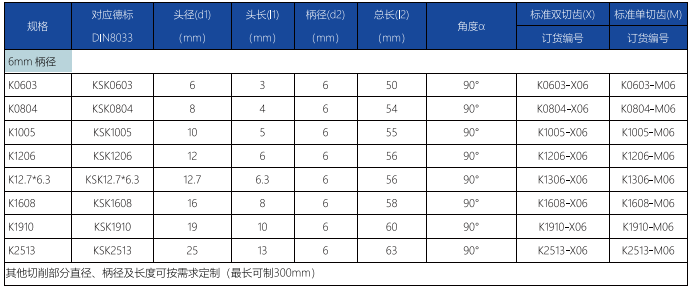 K型旋轉(zhuǎn)銼標準雙切齒.png