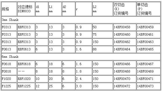 F型旋轉銼加長(cháng)柄 (1).png