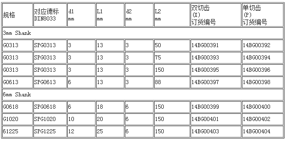 G型旋轉銼加長(cháng)柄 (1).png