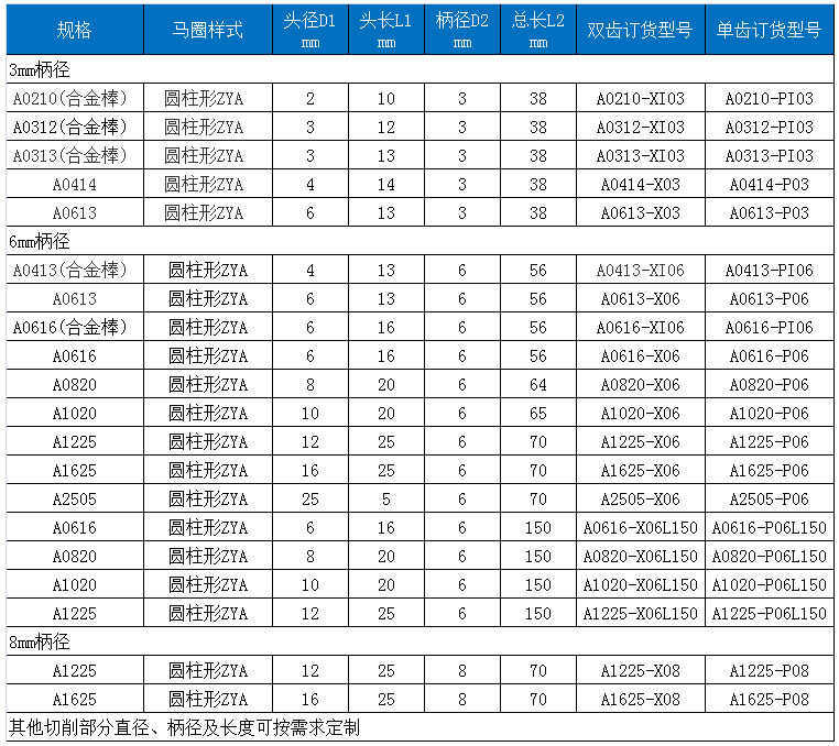 A標準雙齒旋轉銼.jpg