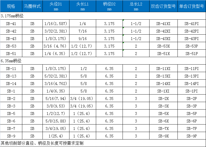 B雙刃旋轉銼.png