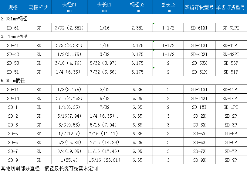 D雙紋硬質(zhì)合金旋轉銼.png