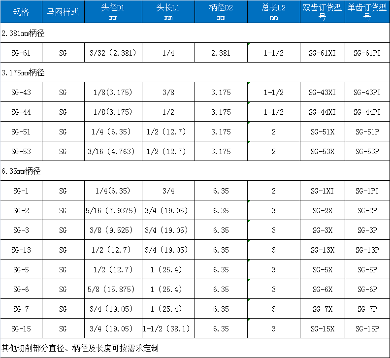 G雙紋旋轉(zhuǎn)銼.png