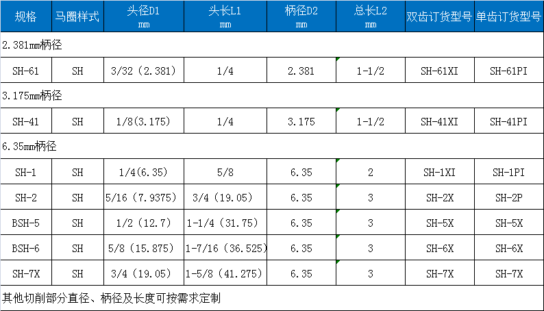 H型雙紋旋轉(zhuǎn)銼.png